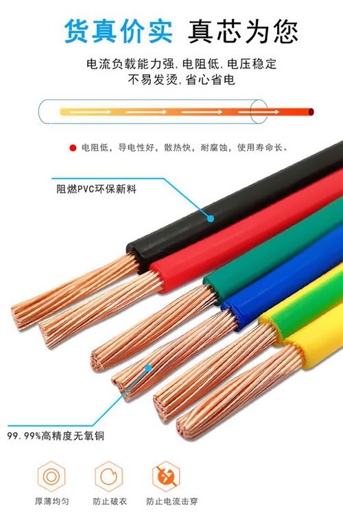 電線、電纜叫法不同？ 
